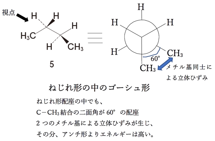 ブタンのC2-C3結合を回転させた際に生じる立体配座のうち、最も安定なのはどれか　104回薬剤師国家試験問8